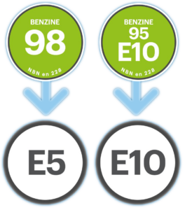 E10 benzine, E5 benzine, verschillen
